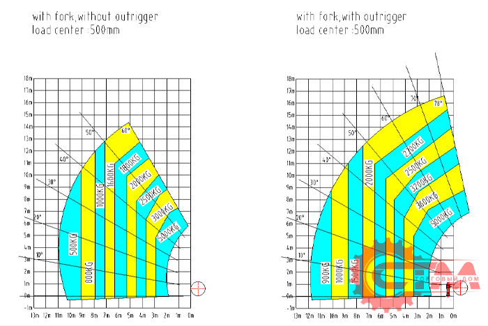 Телескопический погрузчик Yugong HNT5017. Фото 3