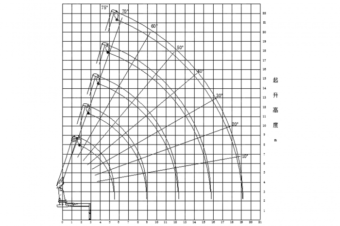 Кран манипулятор VIGRUS JCSQ-Z805 г/п 8т 21,5м (без шасси, 5 секций). Фото 2