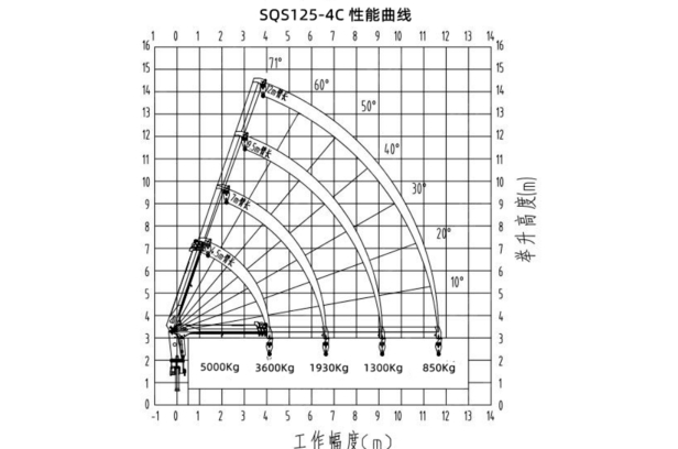 Эвакуатор на шасси ISUZU 4x2 дв 139kw гидравлическим КМУ WANBANG SQS125-4 гп 5т сдвижная платформа, лебёдка. Фото 3