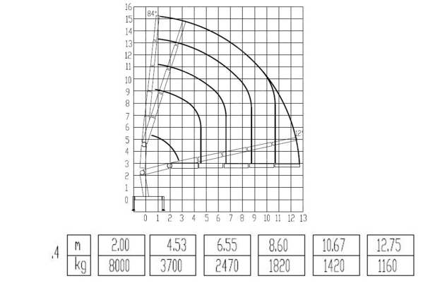 Бортовой грузовик ISUZU 6x4 дв 221kw c кму XCMG SQZ160-4 гп 8 тонн 6 секций 12,75м кузов 8300х2450х550мм c корзиной и ПДУ. Фото 4