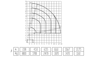Бортовой грузовик ISUZU 6x4 дв 221kw c кму XCMG SQZ160-4 гп 8 тонн 6 секций 12,75м кузов 8300х2450х550мм c корзиной и ПДУ. Фото 4