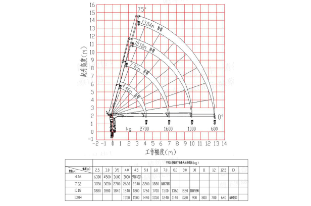 Кран манипулятор (без шасси) XCMG SQS157-4 гп 6,3т длина стрелы 13м пульт ДУ, задние аутригеры. Фото 2