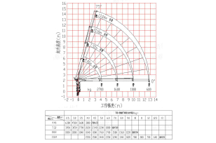 Кран манипулятор (без шасси) XCMG SQS157-4 гп 6,3т длина стрелы 13м пульт ДУ, задние аутригеры. Фото 2