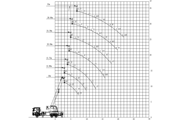 Автокран на шасси ISUZU 6x4 дв 279kw крановая установка ST25 гп 25т, стрела 42м + гусёк 8м. Фото 2