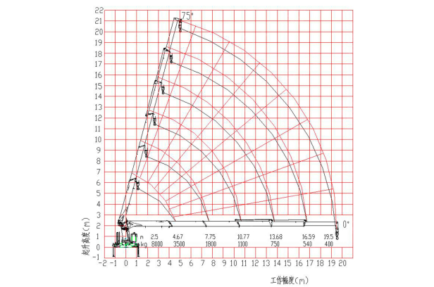 Бортовой грузовик ISUZU 6x4 дв 338kw c кму XCMG SQS200-6 гп 8 тонн 6 секции, стрела 19,8м кузов 7000х2450х600. Фото 3