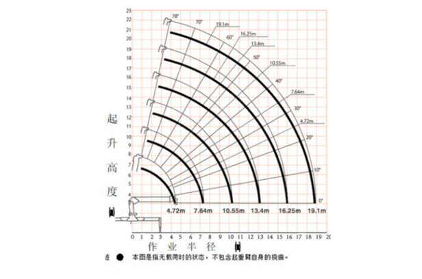 Кран манипулятор (без шасси) UNIC URG806 гп 8т 6 секций длина стрелы 18,82м задние аутригеры. Фото 2
