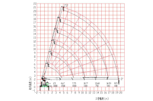Бортовой грузовик ISUZU 6x4 дв 338kw c кму XCMG SQS200-6 гп 8 тонн 6 секции, стрела 19,8м кузов 7000х2450х600. Фото 3