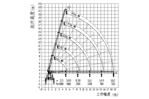 Бортовой грузовик ISUZU 6x4 дв 221kw c кму XCMG SQS200-5 гп 8 тонн 5 секций 18,6м кузов 8500х2450х550. Фото 3