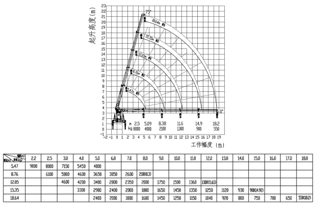 Бортовой грузовик ISUZU 6x4 дв 338kw c кму XCMG SQS200-5 гп 8 тонн 5 секции, стрела 18,6м кузов 7000х2450х600. Фото 3