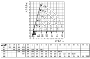 Бортовой грузовик ISUZU 6x4 дв 338kw c кму XCMG SQS200-5 гп 8 тонн 5 секции, стрела 18,6м кузов 7000х2450х600. Фото 3