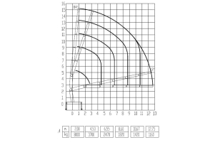 Бортовой грузовик ISUZU 6x4 дв 221kw c кму XCMG SQZ160-4 гп 8 тонн 6 секций 12,8м кузов 8000х2450х550мм. Фото 4