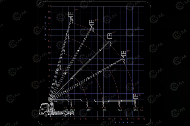 Бортовой грузовик ISUZU 4x4 самосвальный кузов дв 96kw с кму гп 3,5т высота подъема 17м с люлькой. Фото 3