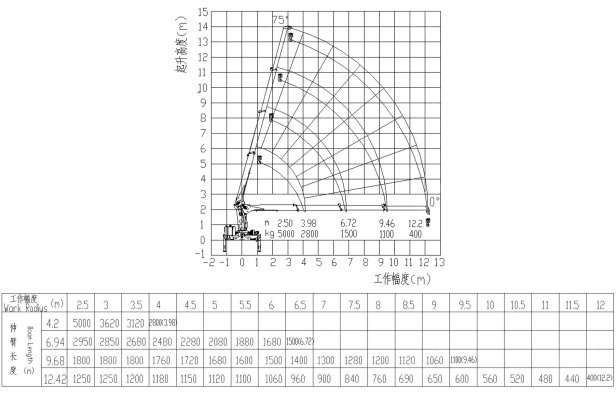 Бортовой грузовик ISUZU 4x4 дв 151kw гп 6 тонн, кабина ELF с КМУ XCMG SQS125K гп 5т, 4 секции, cтрела 12,2м кузов 4600х2400х550mm с корзиной. Фото 2