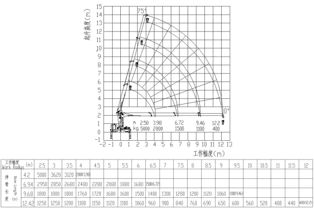 Бортовой грузовик ISUZU 4x2 дв 139kw гп 6 тонн c кму XCMG SQS125K гп 5т 4 секции стрела 12,2 кузов 5000х2400х550mm колёса 8.25R20 с корзиной. Фото 3