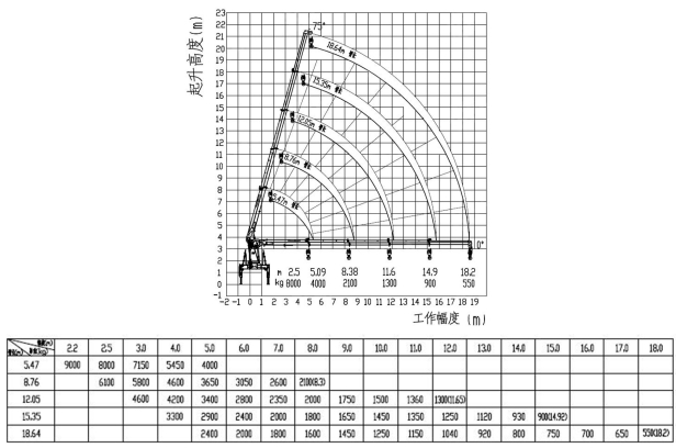 Кран манипулятор (без шасси) XCMG SQS200-5 гп 8т длина стрелы 18,6м. Фото 2
