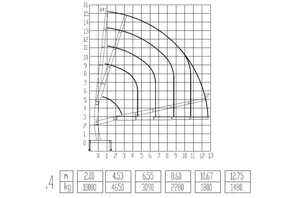 Кран манипулятор (без шасси) XCMG GSQZ200.4 гп 10т стрела 12,75м задние аутригеры, верхнее управление. Фото 2