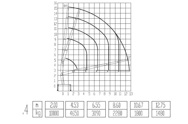 Кран манипулятор (без шасси) XCMG GSQZ200.4 гп 10т стрела 12,75м задние аутригеры, верхнее управление, ПДУ. Фото 2