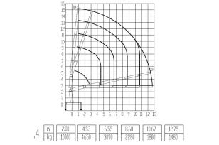 Кран манипулятор (без шасси) XCMG GSQZ200.4 гп 10т стрела 12,75м задние аутригеры, верхнее управление. Фото 2