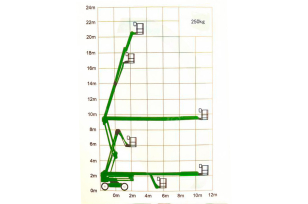 Коленчатый самоходный подъемник Mingpai	высота платформы 22м электрический. Фото 4