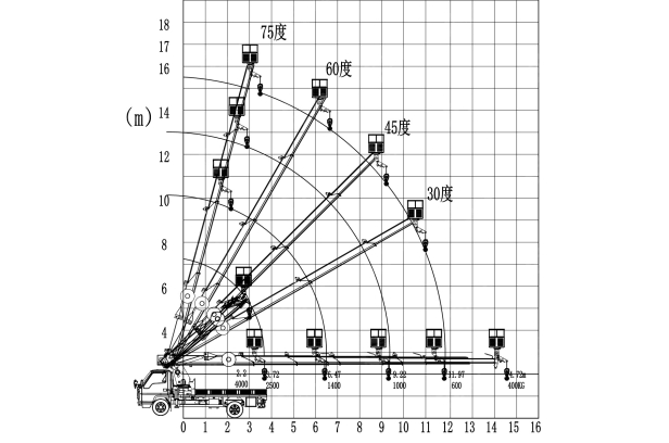 Бортовой грузовик ISUZU 4x2 самосвальный кузов дв 96kw гп 3,5т с кму гп 3,5т 6 секций высота подъема 17м с люлькой с лебедкой. Фото 4