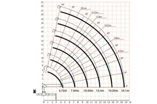 Кран манипулятор (без шасси) UNIC URG806 гп 8т 6 секций длина стрелы 18,82м с системой безопасности, задние аутригеры, крепления для корзины. Фото 2