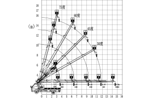 Бортовой грузовик ISUZU 4x2 самосвальный кузов дв 96kw гп 3,5т с кму гп 3,5т 6 секций высота подъема 17м с люлькой с лебедкой. Фото 4