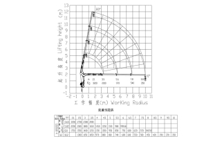 Бортовой грузовик ISUZU 4x4 дв 139kw кму XCMG SQS68-4, гп 3,2т стрела 10,2м кузов 4500х2200х550. Фото 2