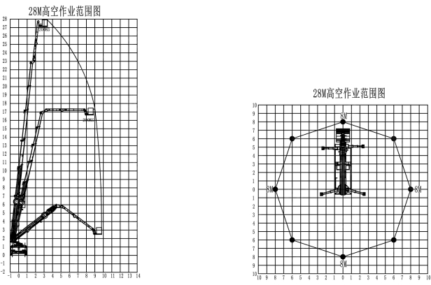 Автовышка WANBANG на шасси ISUZU 4Х2 мостовая дв 139kw высота подъёма 28м глубина погружения 6м. Фото 2