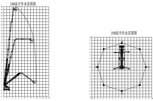 Автовышка WANBANG на шасси ISUZU 4Х2 мостовая дв 139kw высота подъёма 28м глубина погружения 6м. Фото 2