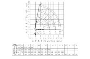 Бортовой грузовик ISUZU 4x2 дв 151kw кабина ELF с КМУ XCMG SQS68-4 гп 3,2т cтрела 10,2м кузов 6000х2450х550. Фото 4