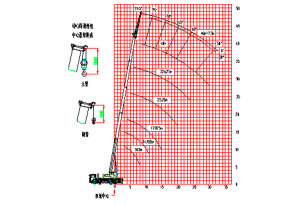 Автокран на шасси ISUZU 6x4 дв 279kw крановая установка XJCM гп 30т, стрела 40м + гусёк 7,3м с подогревами. Фото 5