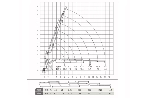 Автокран на шасси ISUZU 6x4 дв 338kw крановая установка WANBANG SQZ1280-7 гп 38т, 7 секций, стрела 14,1м. Фото 3