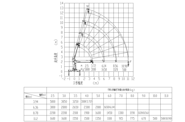 Бортовой грузовик ISUZU 4x2 дв 139kw гп 6 тонн c кму XCMG SQS125 гп 5т 4 секции стрела 11,2 кузов 5000х2400х550mm колёса 8.25R20 с корзиной. Фото 6