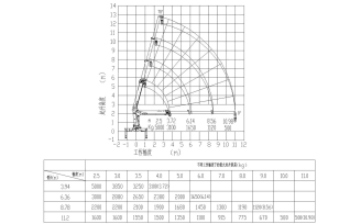 Бортовой грузовик ISUZU 4x2 дв 139kw гп 6 тонн c кму XCMG SQS125 гп 5т 4 секции стрела 11,2 кузов 5000х2400х550mm колёса 8.25R20 с корзиной. Фото 6