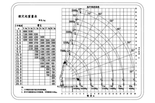 Бортовой грузовик ISUZU 4x2 дв 151kw гп 10 тонн c кму VIGRUS SHS2006 гп 8 тонн 6 секций 20м кузов 6500*2470*550 пульт ДУ. Фото 6
