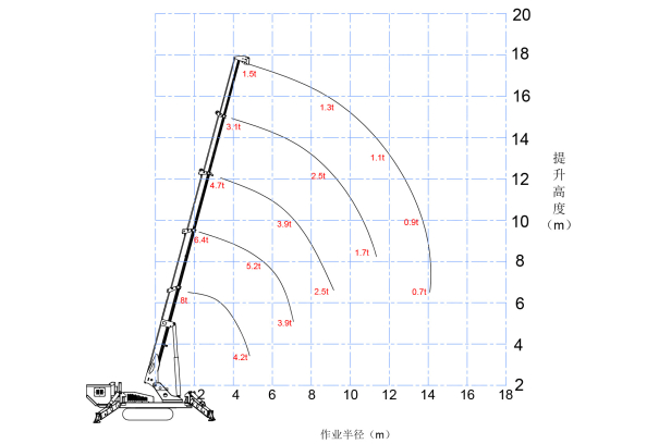 Гусеничный кран-паук Jining Sitong	гп 8т высота подъема 18м, дизельный+питание от 380В. Фото 2