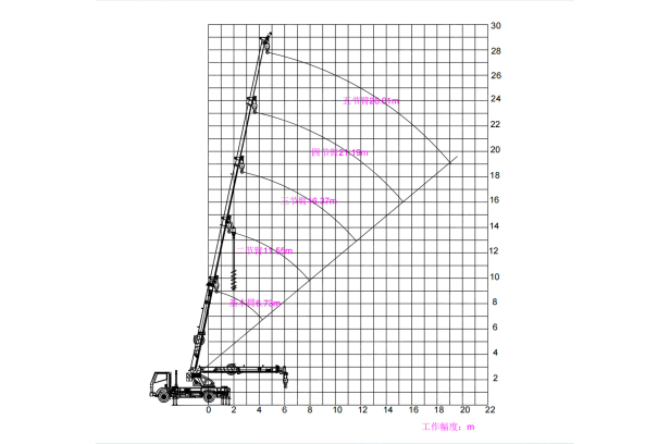 Автокран на шасси ISUZU 4x4 дв 139kw крановая установка WANBANG DZ8T гп 8т, стрела 26м, бур 10м диаметр 300-500мм, ПДУ, корзина. Фото 3