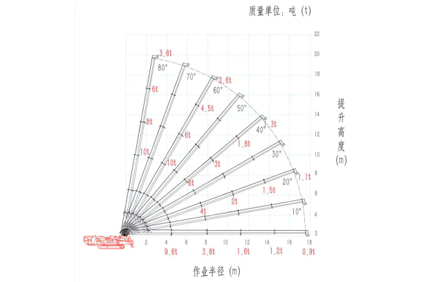 Гусеничный кран-паук Jining Sitong	гп 3т высота подъема 10м, дизельный+питание от 380В, корзина. Фото 3