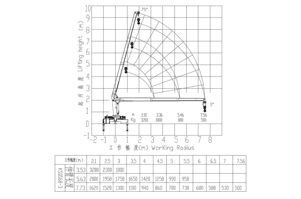 Бортовой грузовик ISUZU 4x2 дв 103kw кму XCMG SQS68-3, гп 3,2т стрела 7,7м кузов 4200×2100×400. Фото 7