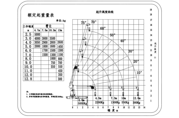 Бортовой грузовик ISUZU 4x2 дв 139kw гп 6 тонн c кму VIGRUS SHS1254 гп 5т 4 секции стрела 12,8м кузов 6200х2400х550 колёса 8.25R20 спальник задние аутригеры. Фото 3
