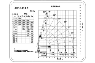 Бортовой грузовик ISUZU 4x2 дв 139kw гп 6 тонн c кму VIGRUS SHS1254 гп 5т 4 секции стрела 12,8м кузов 6200х2400х550 колёса 8.25R20 спальник задние аутригеры. Фото 3