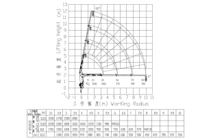 Бортовой грузовик ISUZU 4x2 дв 139kw кму XCMG SQS68-4, гп 3,2т стрела 10,2м кузов 5000х2450х550. Фото 3