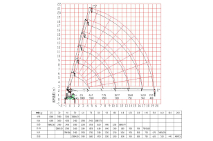 Бортовой грузовик ISUZU 4x2 дв 177kw кму XCMG SQS200J гп 8 тонн 6 секций 19,8м кузов 6000х2450х550 корзина, ПДУ. Фото 2