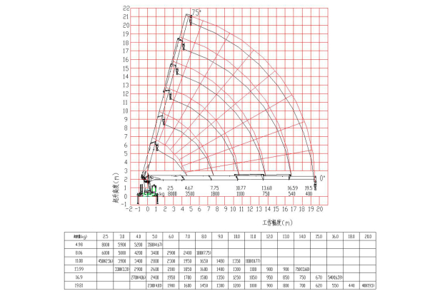 Бортовой грузовик ISUZU 4x2 дв 151kw кму XCMG SQS200J гп 8 тонн 6 секций 19,8м кузов 7500х2450х550 корзина, ПДУ. Фото 3