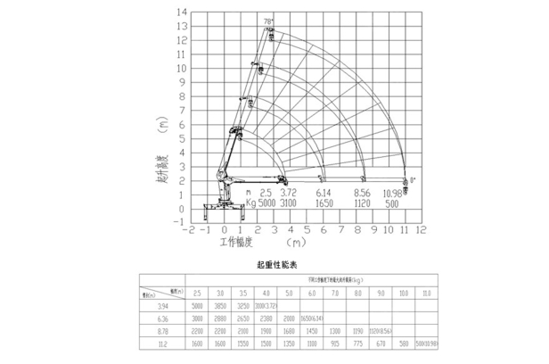 Бортовой грузовик ISUZU 6x4 дв 221 кВт c кму XCMG SQS125 гп 5 тонн 4 секции 11,2м, европейский кузов. Фото 3