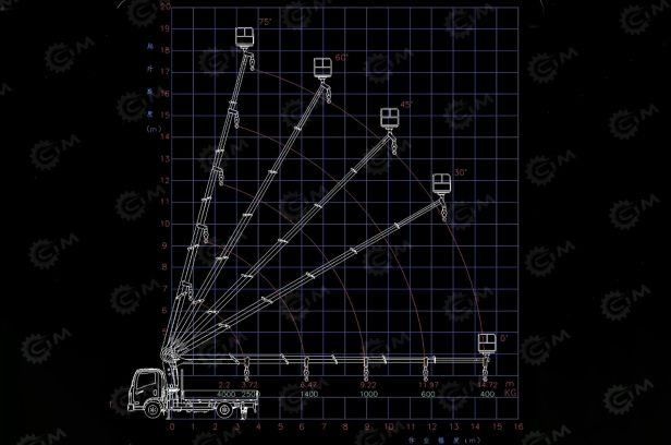 Бортовой грузовик ISUZU 4x4 самосвальный кузов дв 96kw с кму гп 3,5т высота подъема 17м с люлькой, кузов 4000х2200х500, с лебедкой. Фото 5