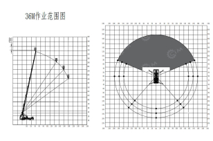 Автовышка Qingling GKS36 на шасси ISUZU 4Х4 дв 139kw высота подъёма 36м. Фото 2