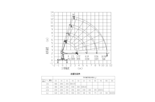 Кран манипулятор (без шасси) XCMG SQS125 гп 5т 4 секции стрела 11,2м. Фото 2